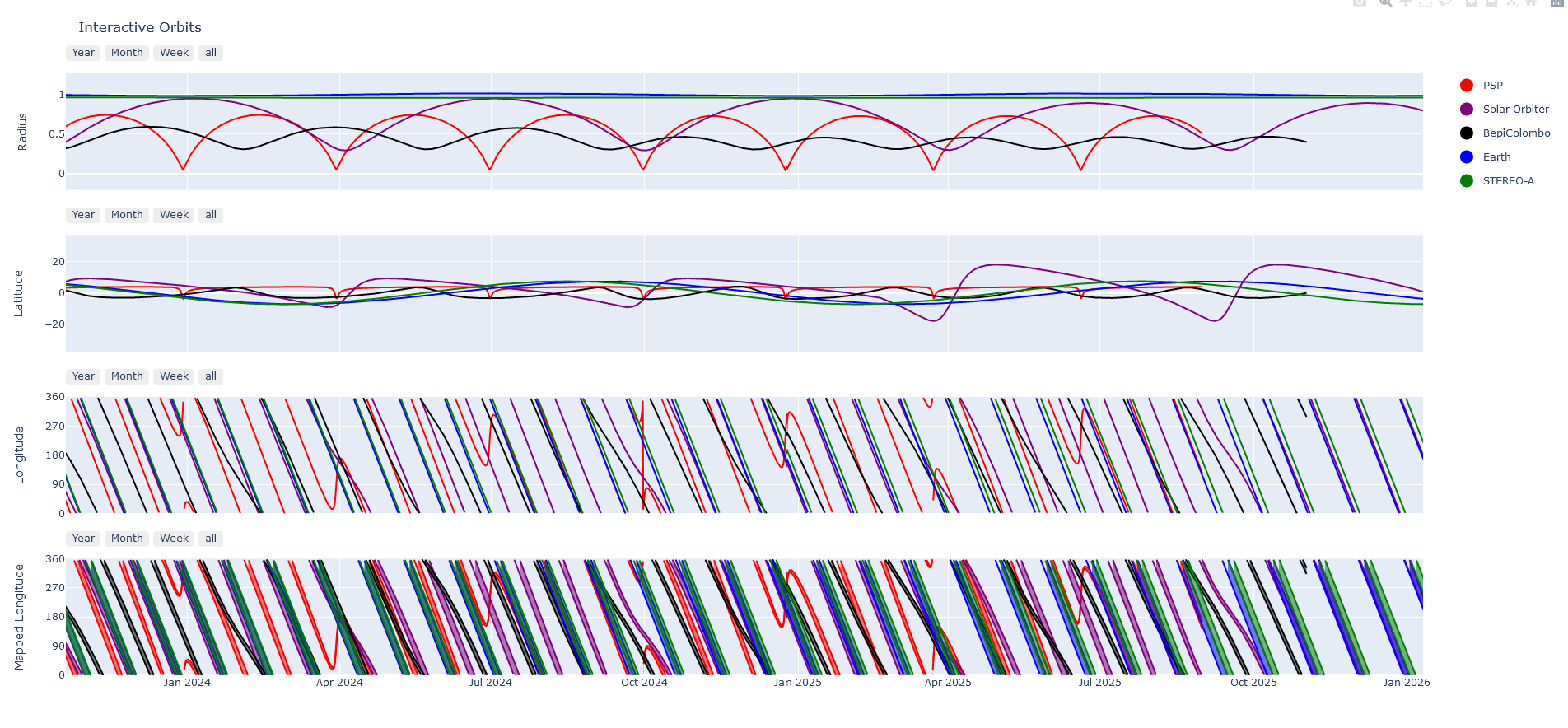 Interactive Orbits example